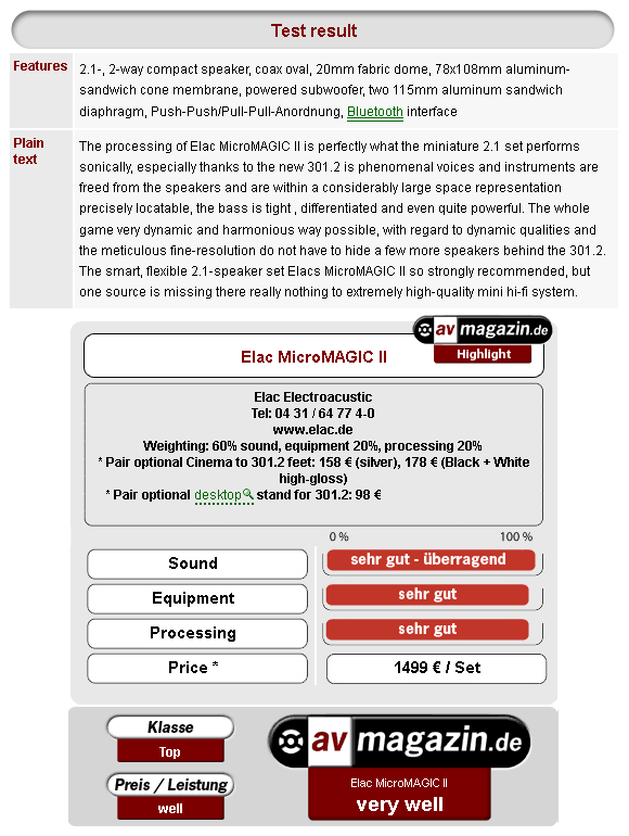 ELAC MicroMAGIC II - AVmagazin (Germany) review verdict
